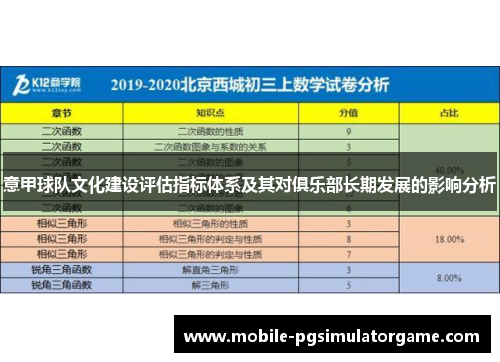 意甲球队文化建设评估指标体系及其对俱乐部长期发展的影响分析