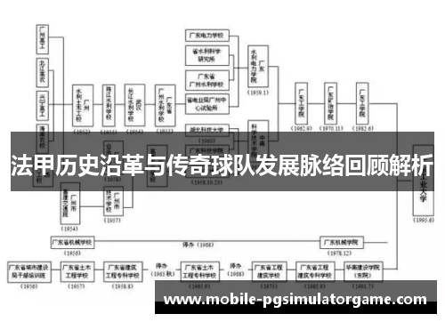 法甲历史沿革与传奇球队发展脉络回顾解析