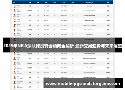 2025年NBA球队球员转会动向全解析 最新交易趋势与未来展望