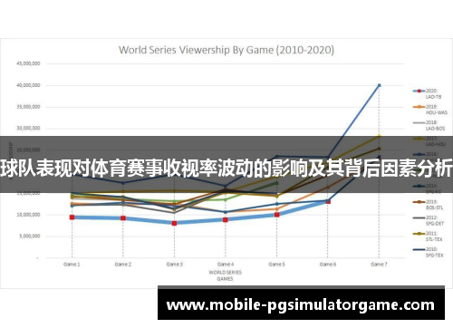 球队表现对体育赛事收视率波动的影响及其背后因素分析