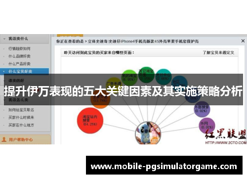 提升伊万表现的五大关键因素及其实施策略分析
