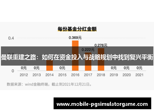 曼联重建之路：如何在资金投入与战略规划中找到复兴平衡