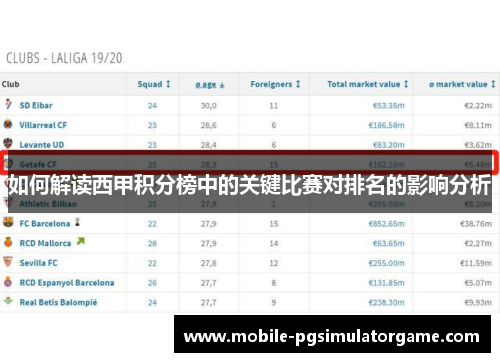 如何解读西甲积分榜中的关键比赛对排名的影响分析