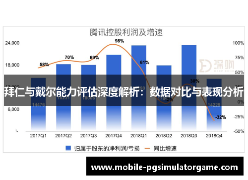 拜仁与戴尔能力评估深度解析：数据对比与表现分析