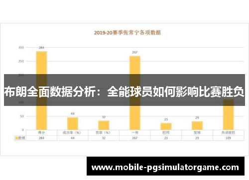 布朗全面数据分析：全能球员如何影响比赛胜负