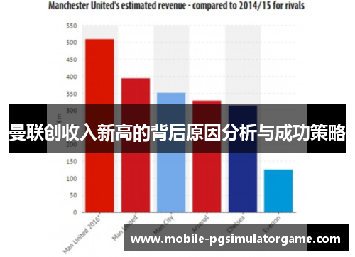 曼联创收入新高的背后原因分析与成功策略