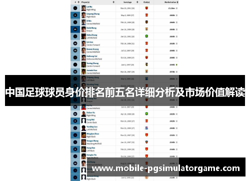 中国足球球员身价排名前五名详细分析及市场价值解读