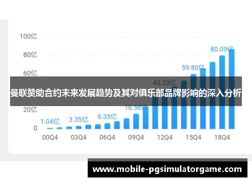 曼联赞助合约未来发展趋势及其对俱乐部品牌影响的深入分析