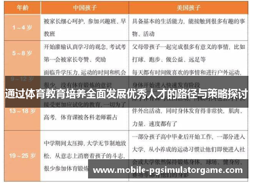 通过体育教育培养全面发展优秀人才的路径与策略探讨