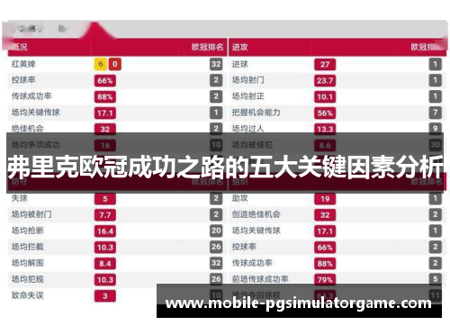 弗里克欧冠成功之路的五大关键因素分析