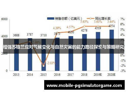 增强苏格兰应对气候变化与自然灾害的能力路径探索与策略研究