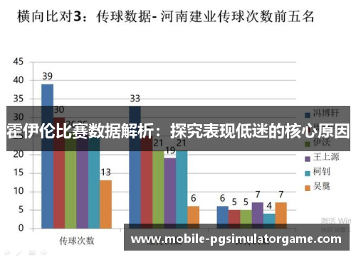 霍伊伦比赛数据解析：探究表现低迷的核心原因