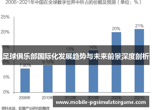 足球俱乐部国际化发展趋势与未来前景深度剖析